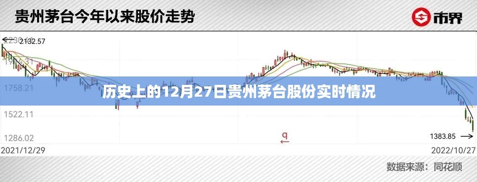 茅台股份实时动态，历史12月27日数据解析