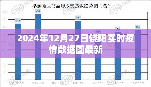 饶阳最新实时疫情数据图（2024年12月27日）