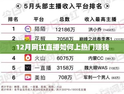 12月网红直播赚钱秘籍，上热门攻略