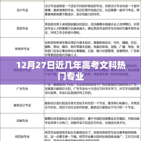 近几年高考文科热门专业解析