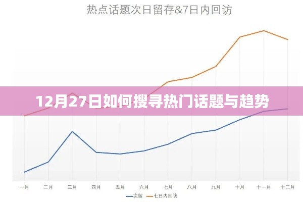 12月27日，探寻热门话题与趋势的搜索指南