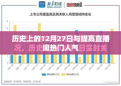 历史上的12月27日与直播间人气飙升秘诀