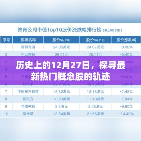 揭秘热门概念股轨迹，历史上的今天，探寻未来趋势