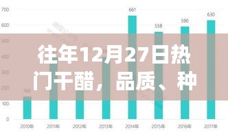 往年12月热门干醋，品质、市场趋势及种类解析