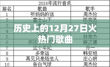 12月27日历史上的热门歌曲回顾