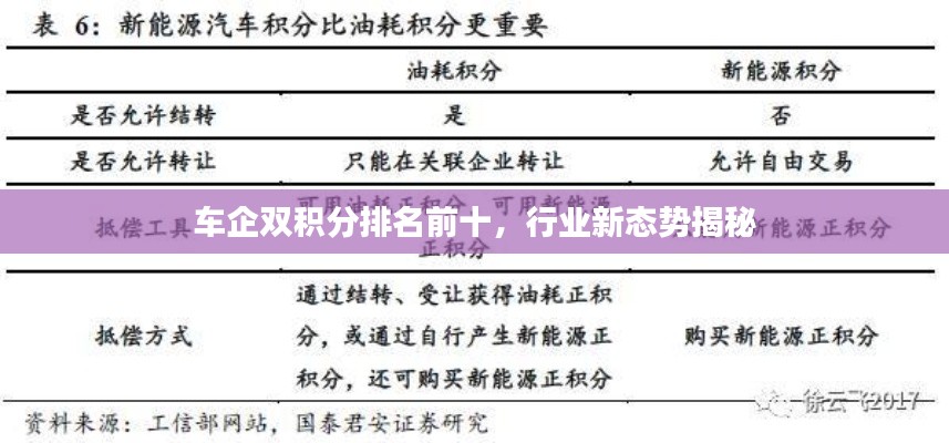 车企双积分排名前十，行业新态势揭秘