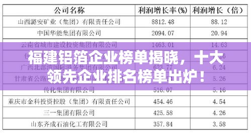 福建铝箔企业榜单揭晓，十大领先企业排名榜单出炉！