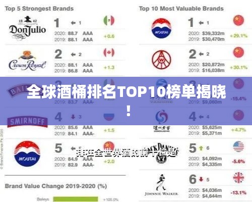 全球酒桶排名TOP10榜单揭晓！