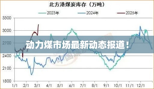 动力煤市场最新动态报道！