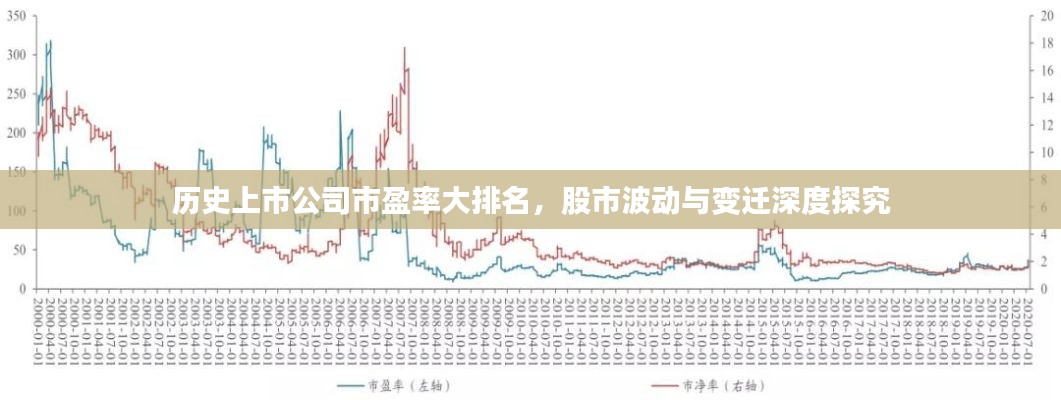 历史上市公司市盈率大排名，股市波动与变迁深度探究