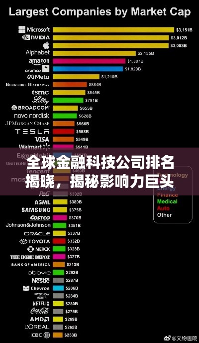 全球金融科技公司排名揭晓，揭秘影响力巨头及其行业地位解析