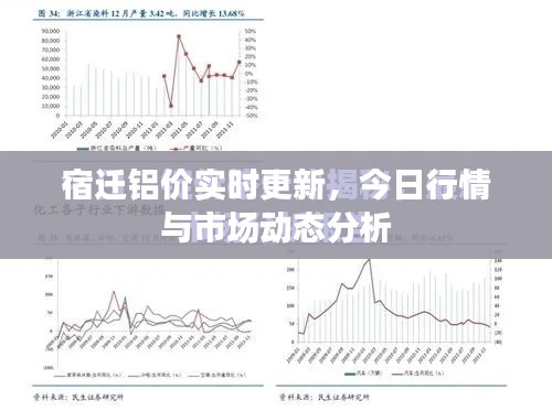 宿迁铝价实时更新，今日行情与市场动态分析