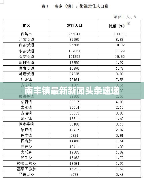 南丰镇最新新闻头条速递