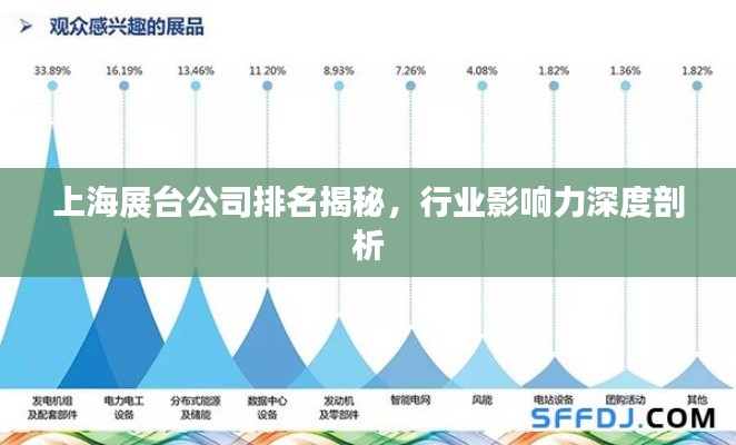 上海展台公司排名揭秘，行业影响力深度剖析