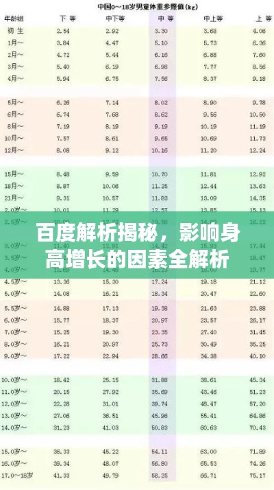 百度解析揭秘，影响身高增长的因素全解析