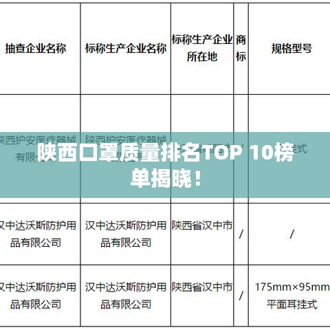 陕西口罩质量排名TOP 10榜单揭晓！