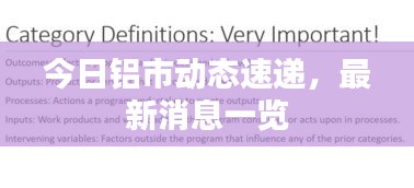 今日铝市动态速递，最新消息一览