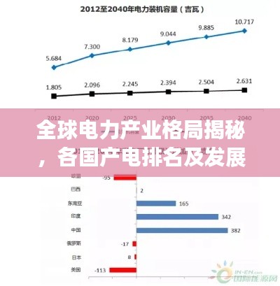 全球电力产业格局揭秘，各国产电排名及发展趋势分析