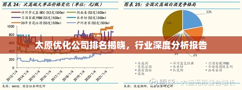 太原优化公司排名揭晓，行业深度分析报告