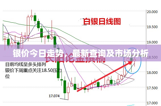 银价今日走势，最新查询及市场分析