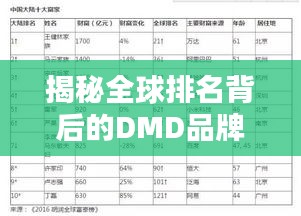 揭秘全球排名背后的DMD品牌影响力与影响力分析