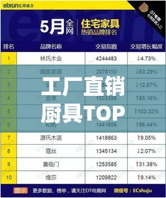 工厂直销厨具TOP10榜单揭晓，热门品牌排名大比拼！