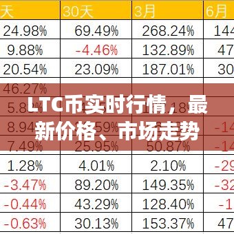 LTC币实时行情，最新价格、市场走势与未来展望预测