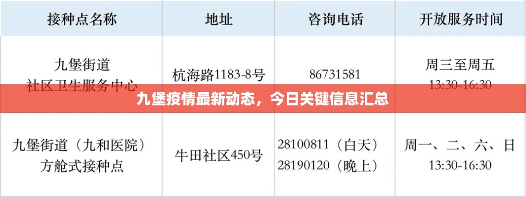 九堡疫情最新动态，今日关键信息汇总