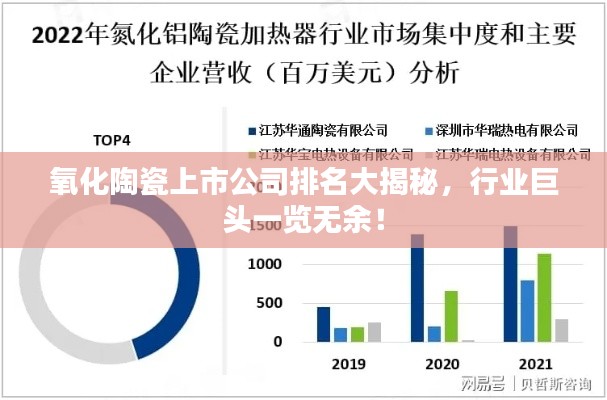 氧化陶瓷上市公司排名大揭秘，行业巨头一览无余！