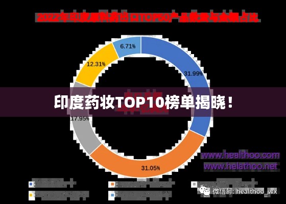 印度药妆TOP10榜单揭晓！