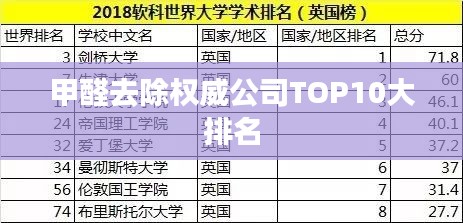 甲醛去除权威公司TOP10大排名