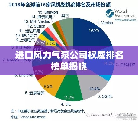 进口风力气泵公司权威排名榜单揭晓