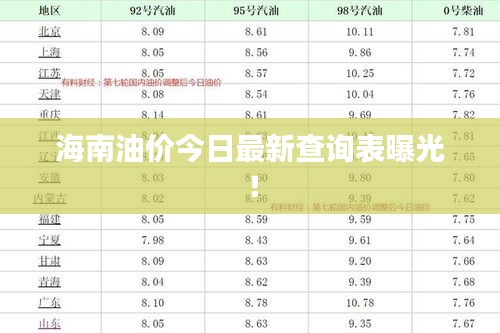 海南油价今日最新查询表曝光！