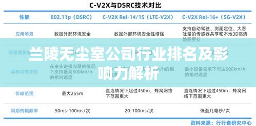 兰陵无尘室公司行业排名及影响力解析