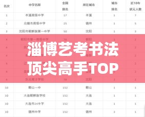 淄博艺考书法顶尖高手TOP10榜单揭秘！