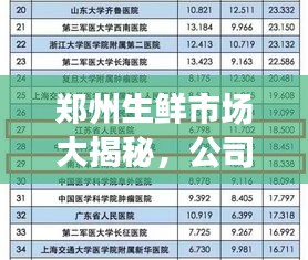 郑州生鲜市场大揭秘，公司排名榜单出炉！