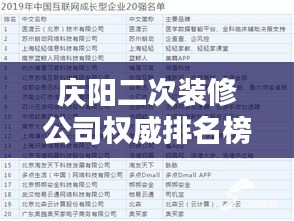 庆阳二次装修公司权威排名榜单揭晓！
