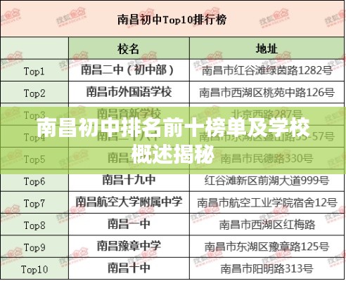 南昌初中排名前十榜单及学校概述揭秘