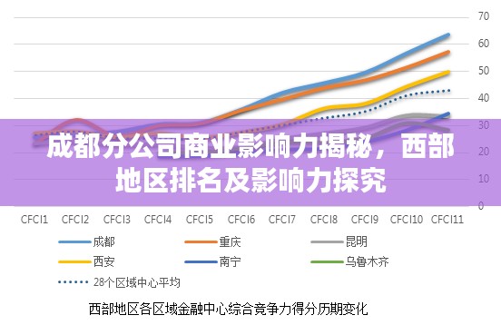 成都分公司商业影响力揭秘，西部地区排名及影响力探究