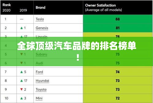全球顶级汽车品牌的排名榜单！
