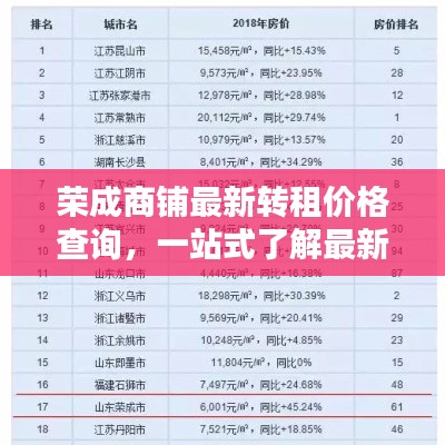 荣成商铺最新转租价格查询，一站式了解最新价格！