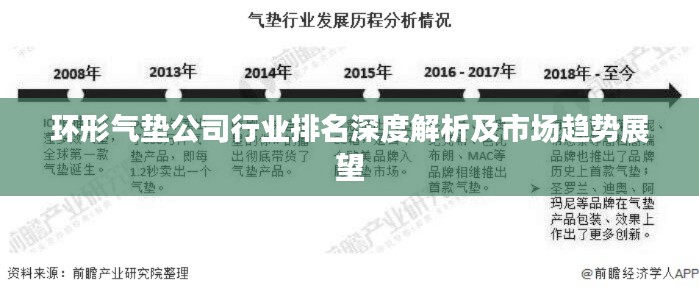 环形气垫公司行业排名深度解析及市场趋势展望