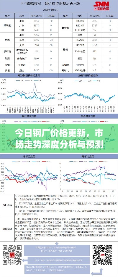 今日钢厂价格更新，市场走势深度分析与预测报告