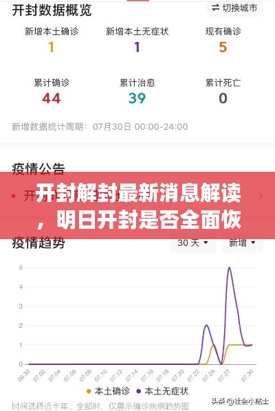开封解封最新消息解读，明日开封是否全面恢复通行？