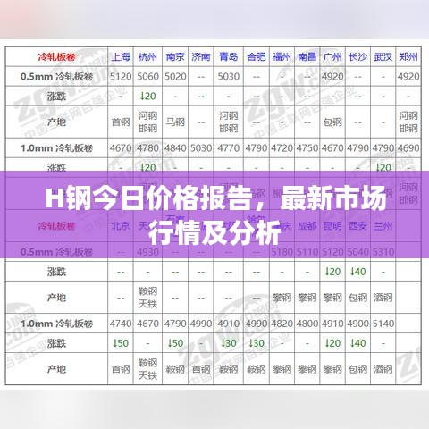 H钢今日价格报告，最新市场行情及分析