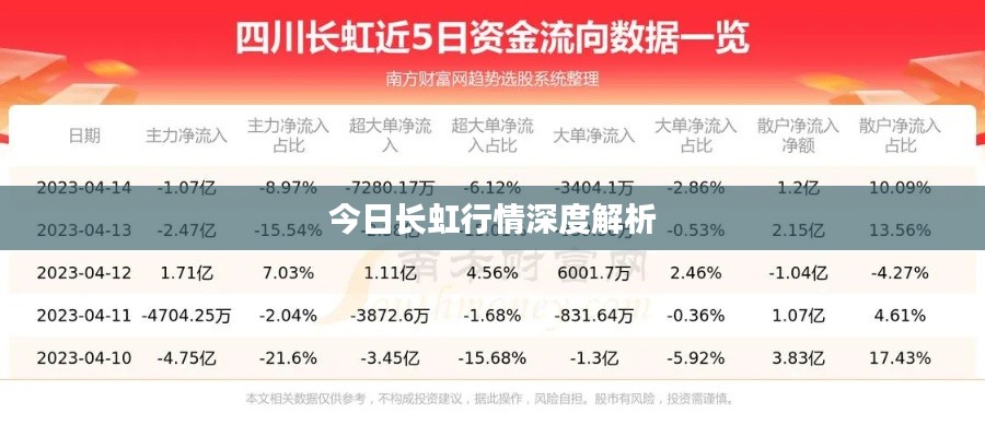 今日长虹行情深度解析