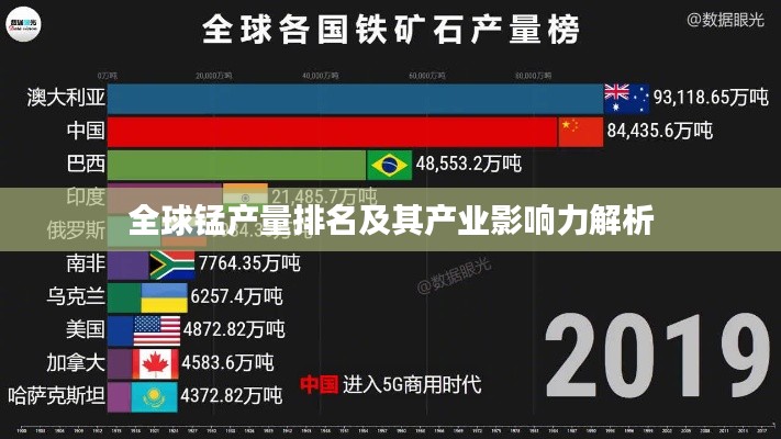 全球锰产量排名及其产业影响力解析