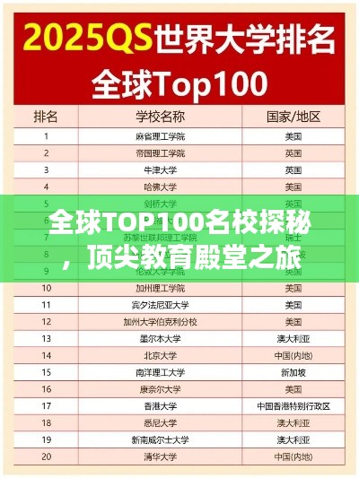 全球TOP100名校探秘，顶尖教育殿堂之旅