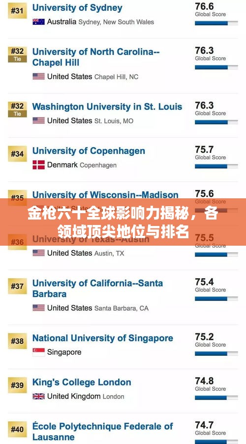 金枪六十全球影响力揭秘，各领域顶尖地位与排名