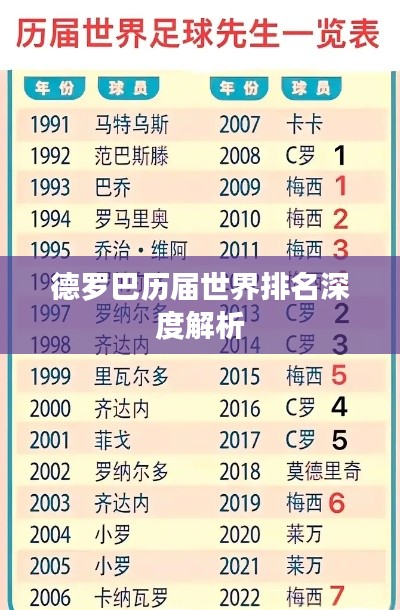 德罗巴历届世界排名深度解析
